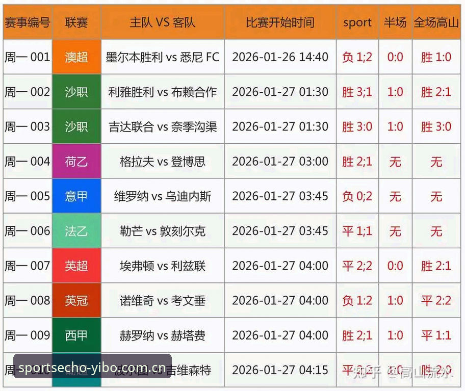 2026亿博体育台实时比分实用指南：技术评测与操作详解